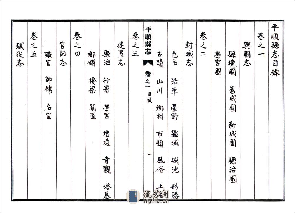 平顺县志（民国） - 第16页预览图