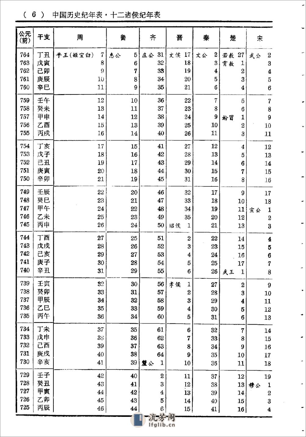 中国历史纪年表·方诗铭·上海辞书1980 - 第10页预览图