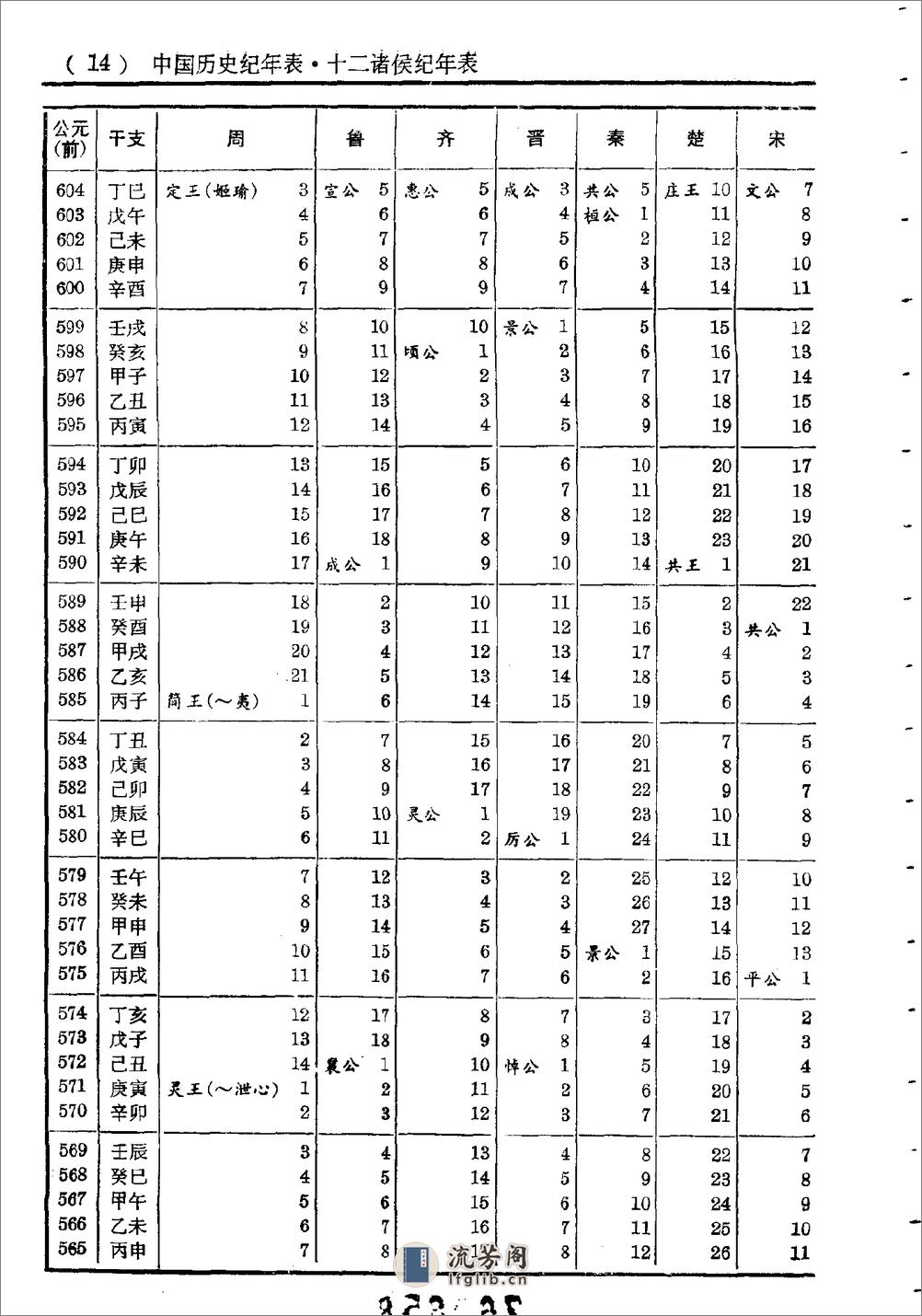 中国历史纪年表·方诗铭·上海辞书1980 - 第18页预览图