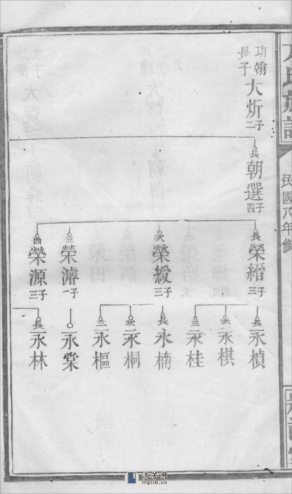 方氏族谱：[安徽潜山] - 第17页预览图