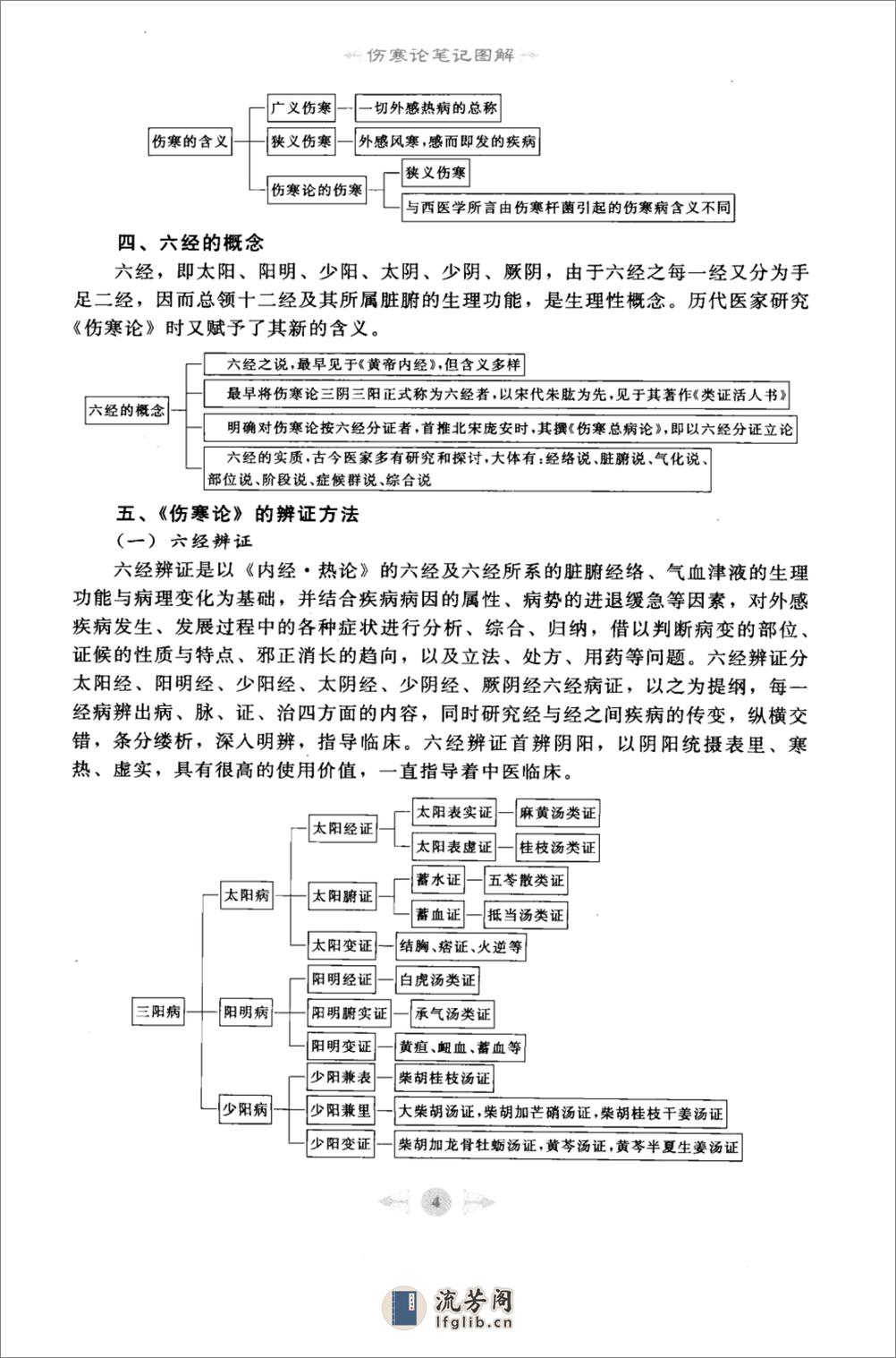 伤寒论篇1 - 第13页预览图