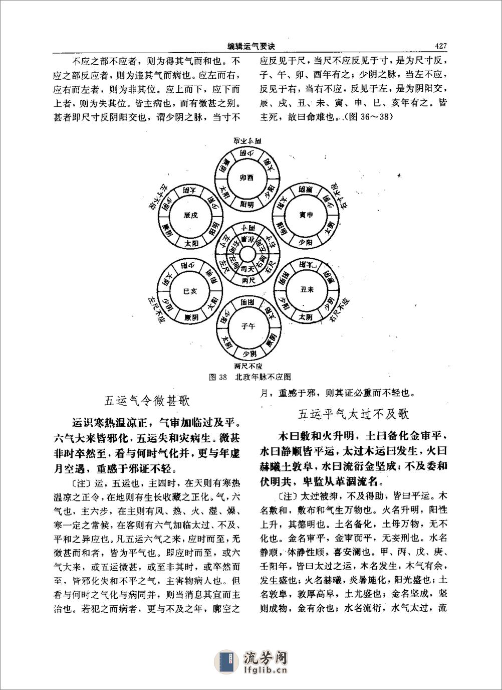 医宗金鉴-05-运气心法 - 第13页预览图