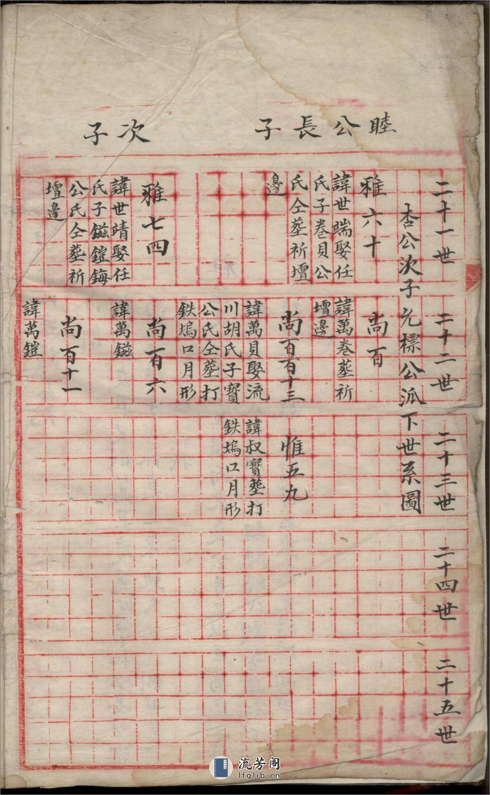 岩阳余氏宗谱_001 - 第3页预览图