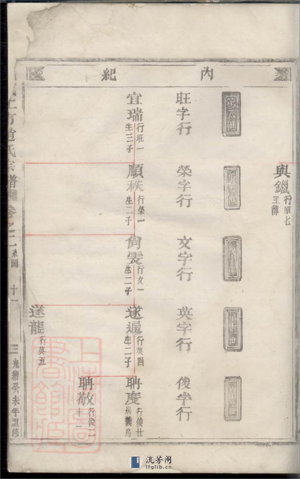 邑城上市赵氏宗谱：[永康] - 第12页预览图