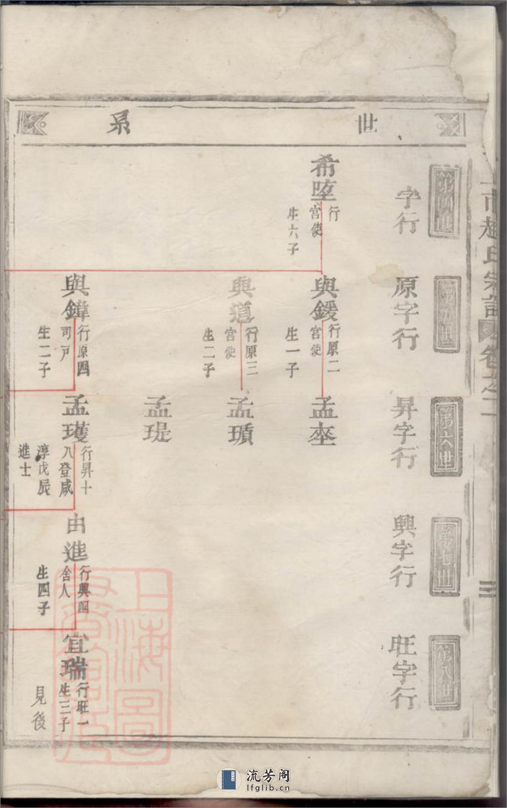 邑城上市赵氏宗谱：[永康] - 第7页预览图