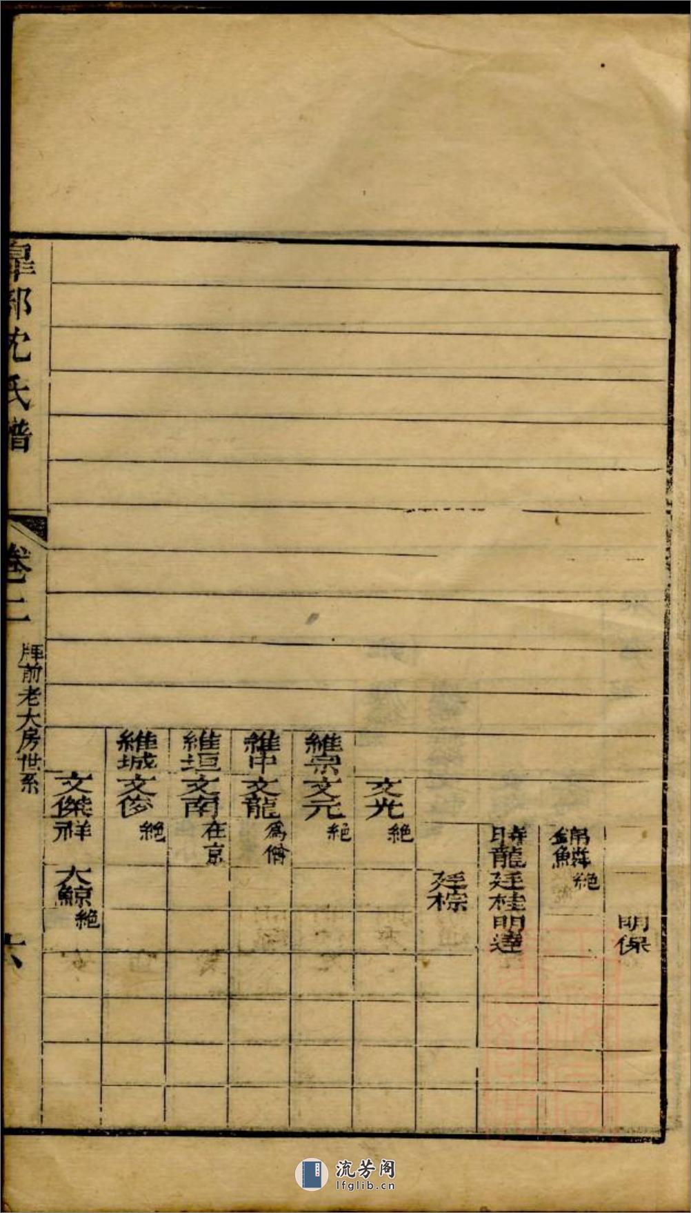 臯部沈氏谱：共8卷 - 第12页预览图