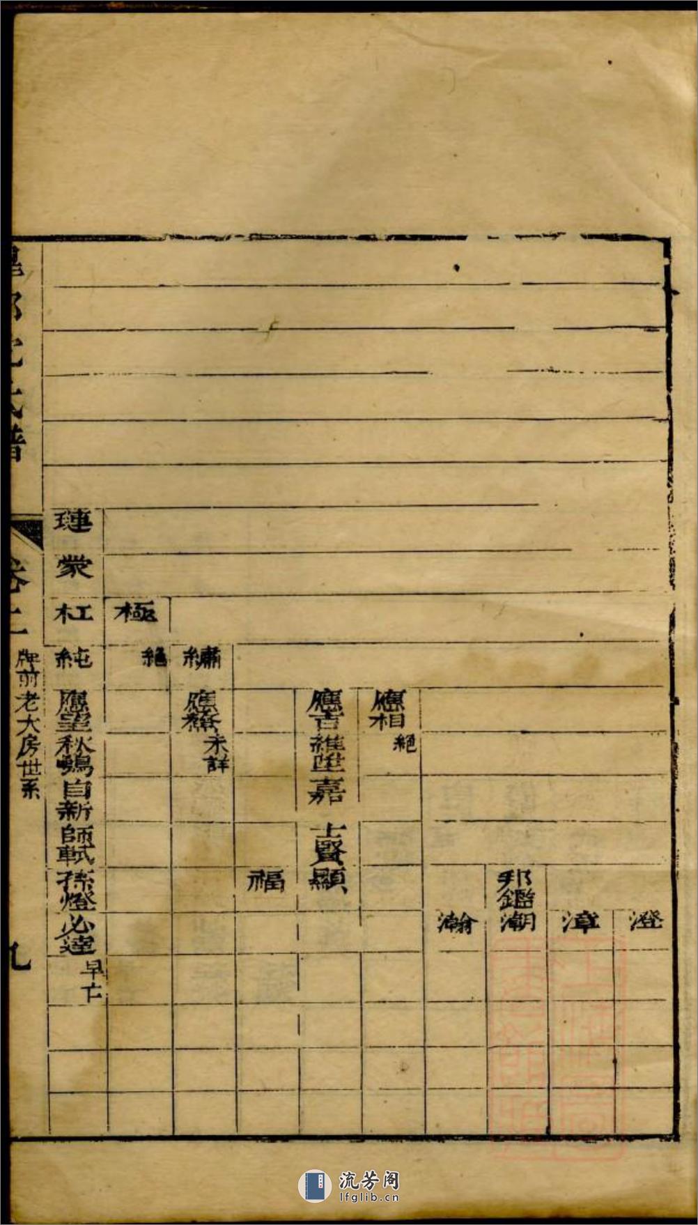 臯部沈氏谱：共8卷 - 第18页预览图