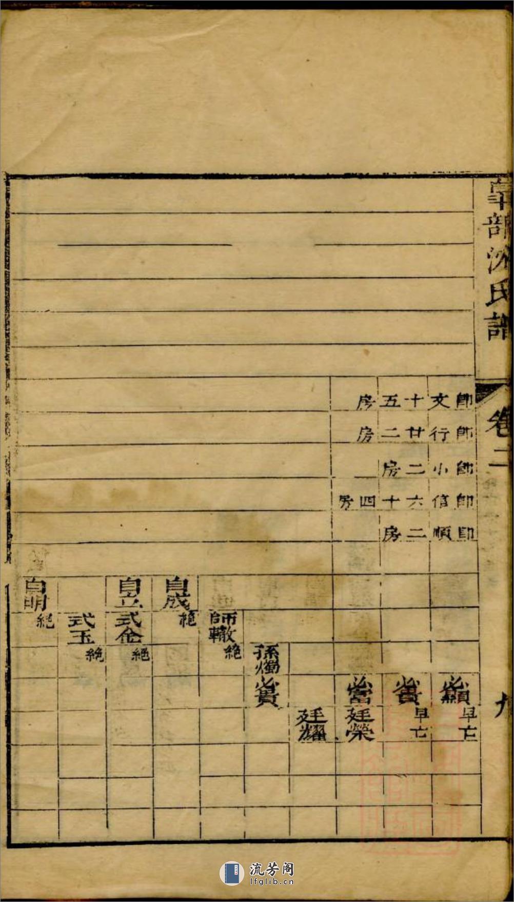 臯部沈氏谱：共8卷 - 第19页预览图