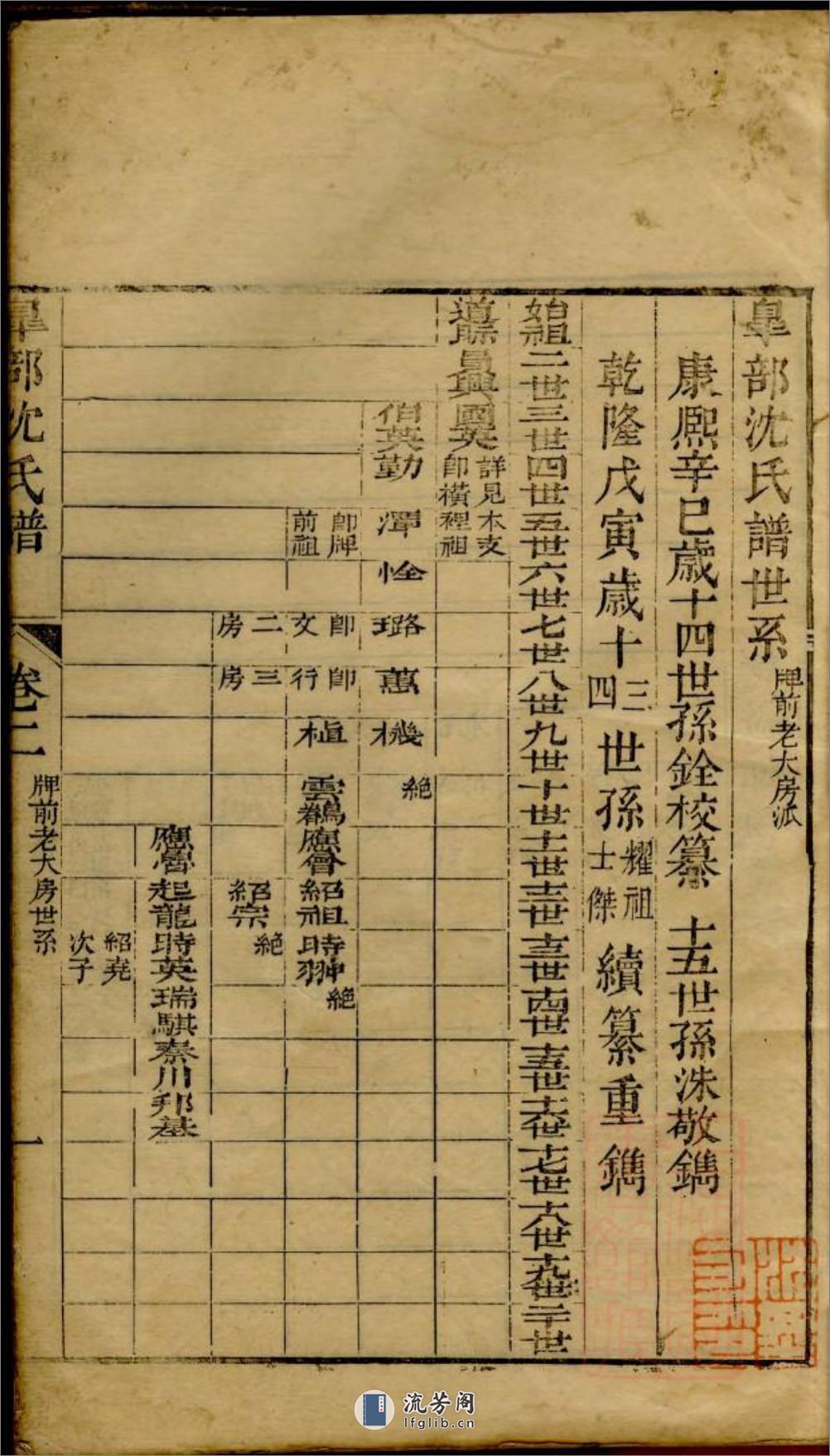 臯部沈氏谱：共8卷 - 第2页预览图