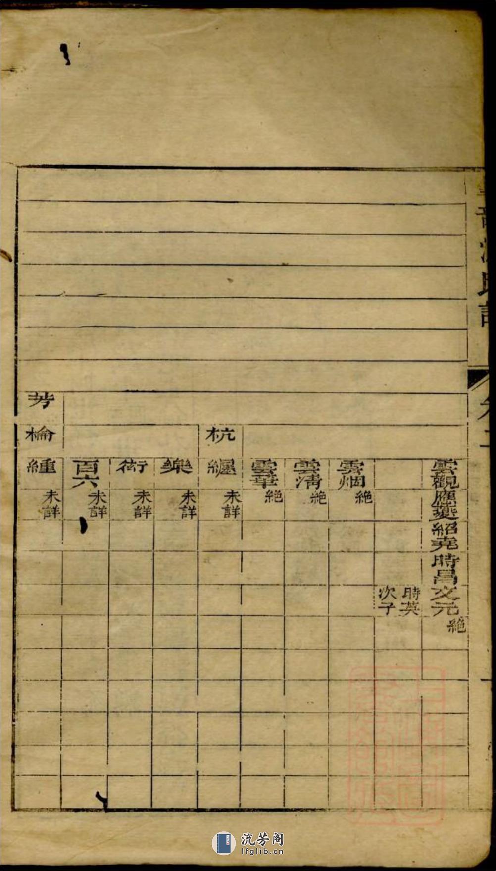 臯部沈氏谱：共8卷 - 第3页预览图