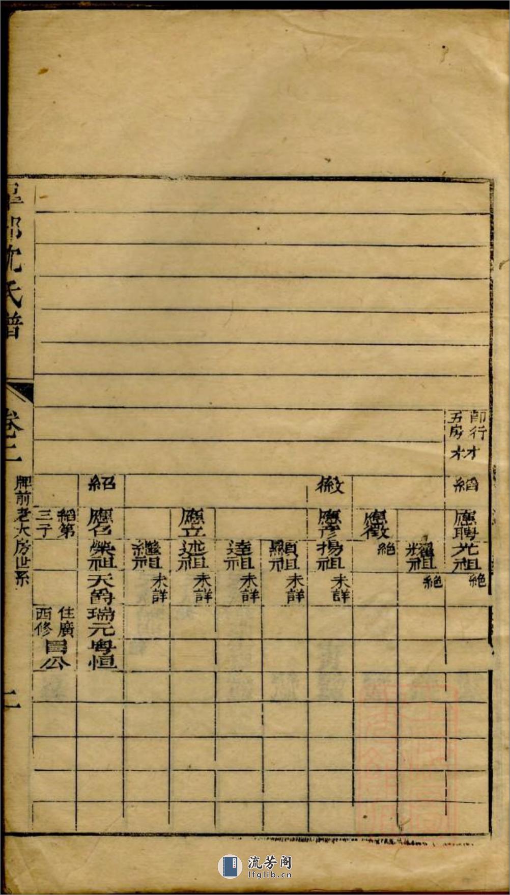 臯部沈氏谱：共8卷 - 第4页预览图