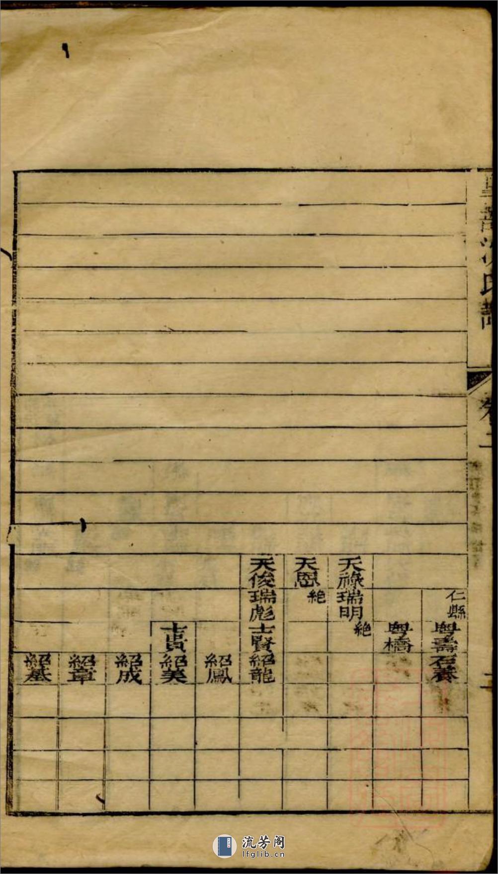 臯部沈氏谱：共8卷 - 第5页预览图