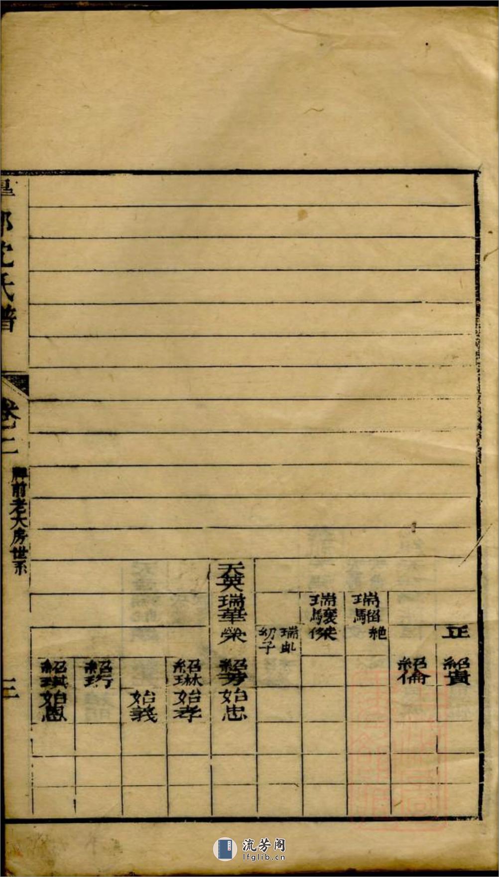 臯部沈氏谱：共8卷 - 第6页预览图