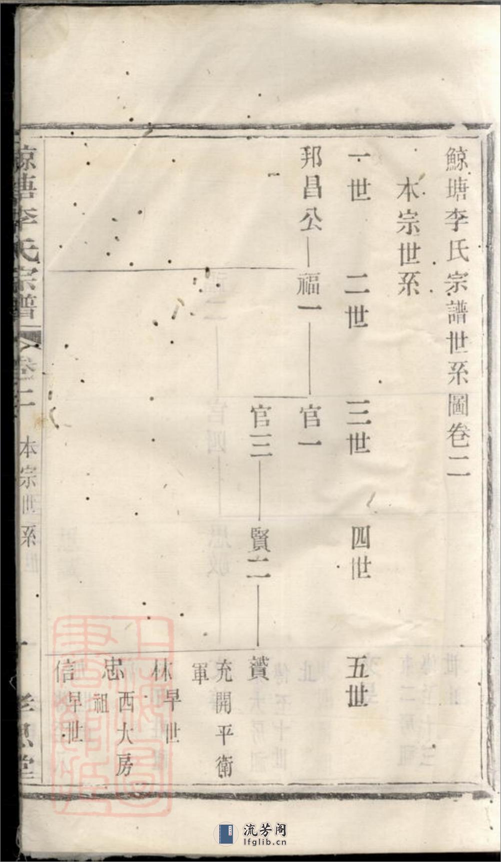 鲸塘李氏宗谱：[无锡] - 第19页预览图