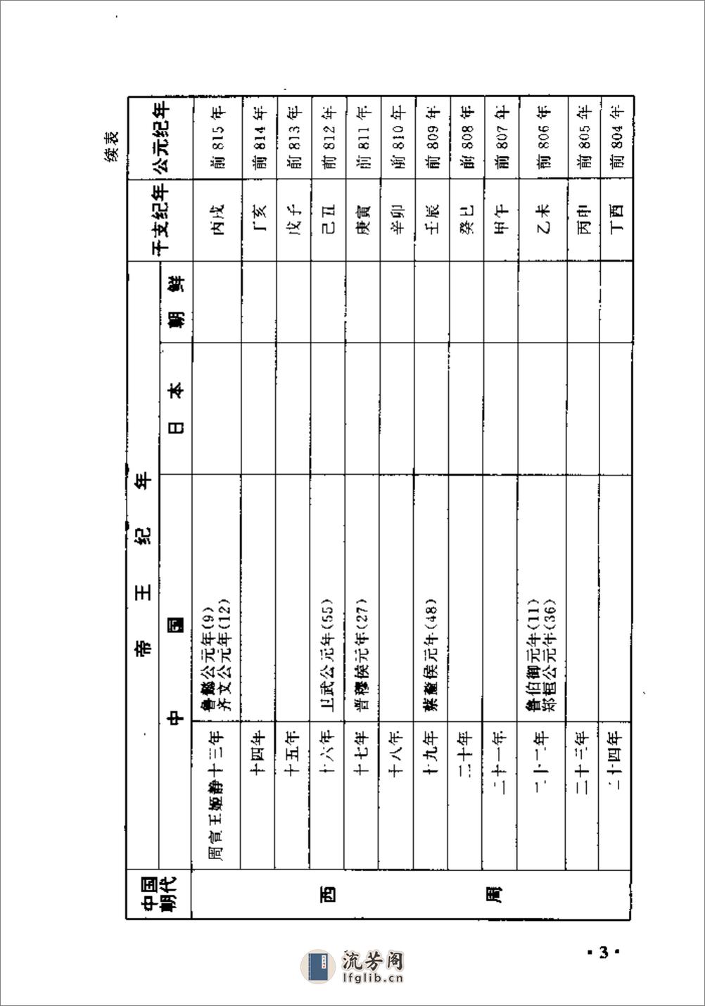 中日朝三国历史纪年表·徐红岚·辽宁教育1998 - 第10页预览图