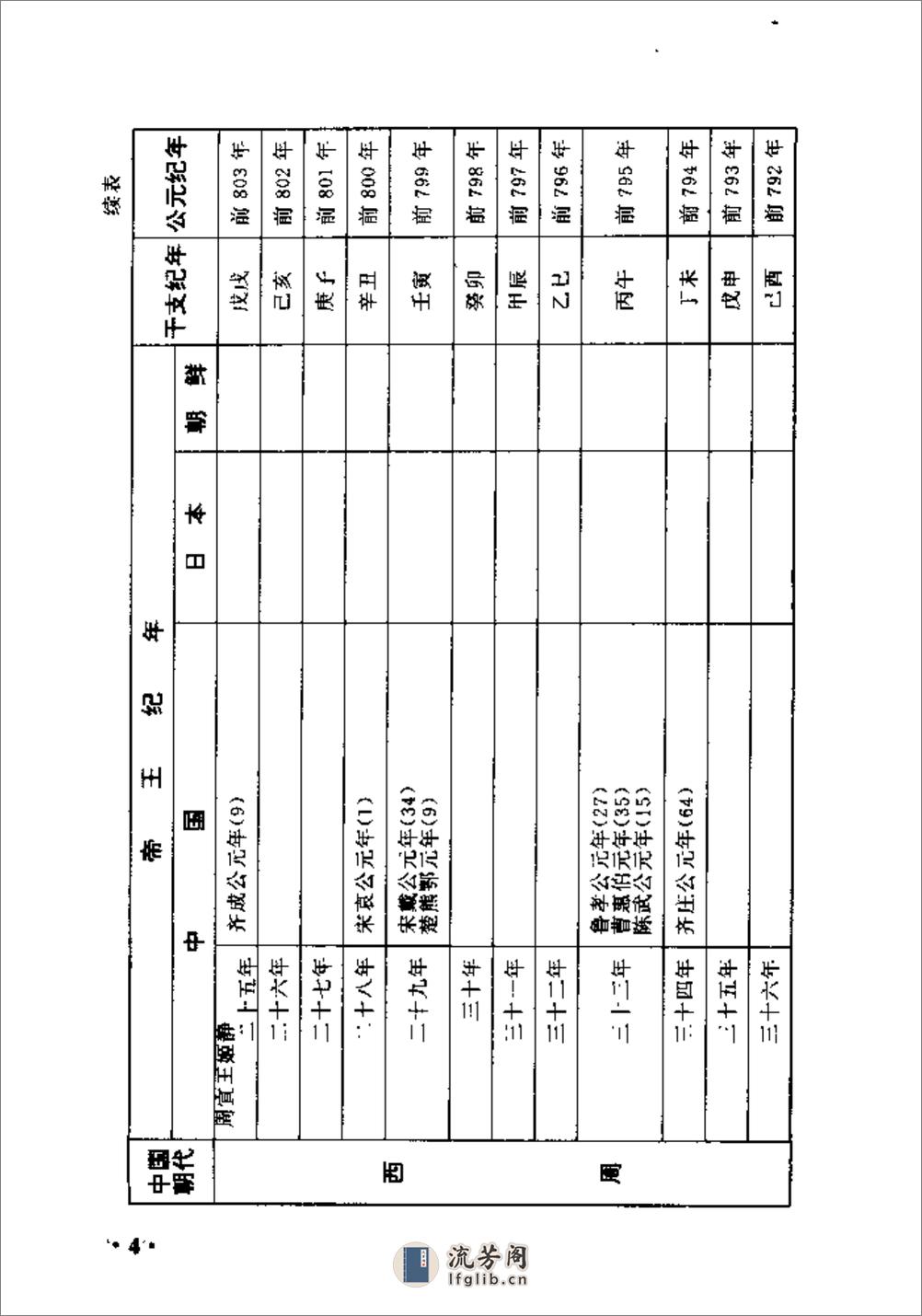 中日朝三国历史纪年表·徐红岚·辽宁教育1998 - 第11页预览图