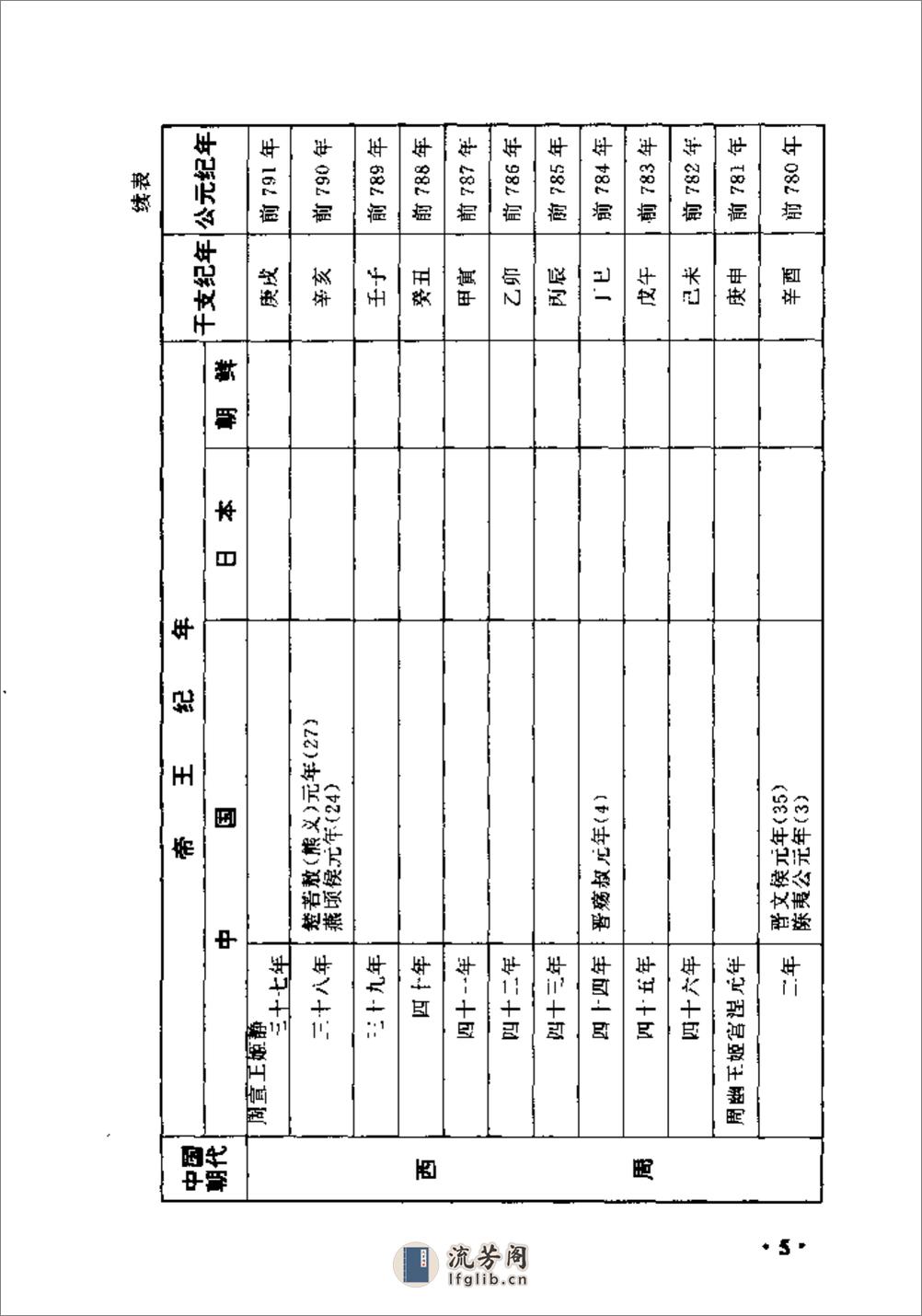 中日朝三国历史纪年表·徐红岚·辽宁教育1998 - 第12页预览图