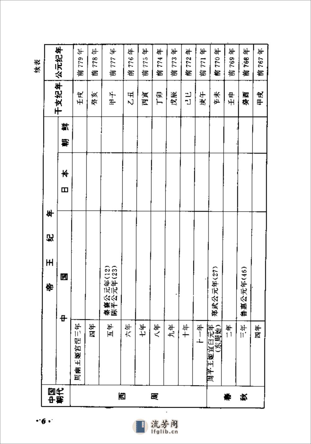 中日朝三国历史纪年表·徐红岚·辽宁教育1998 - 第13页预览图