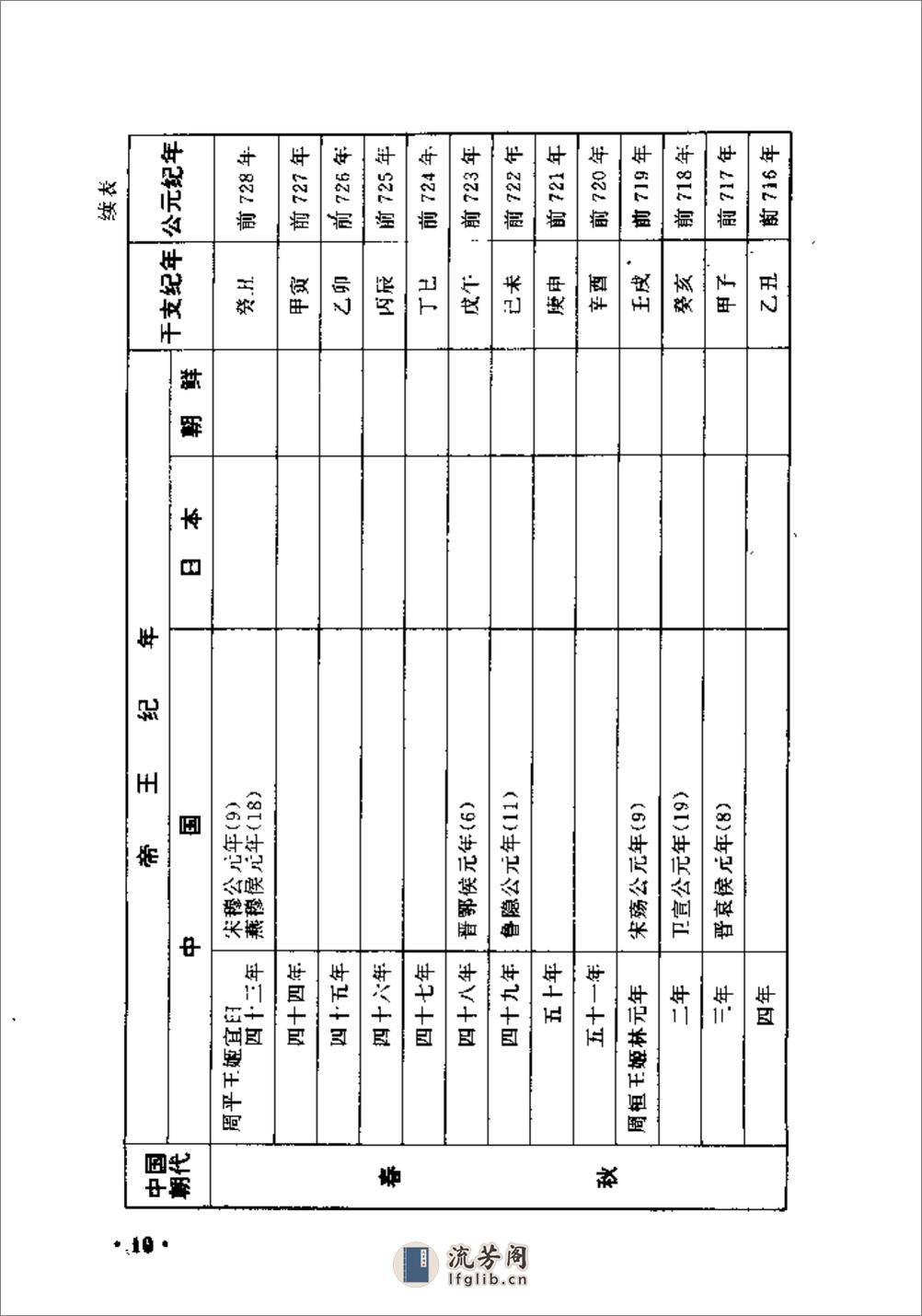 中日朝三国历史纪年表·徐红岚·辽宁教育1998 - 第17页预览图