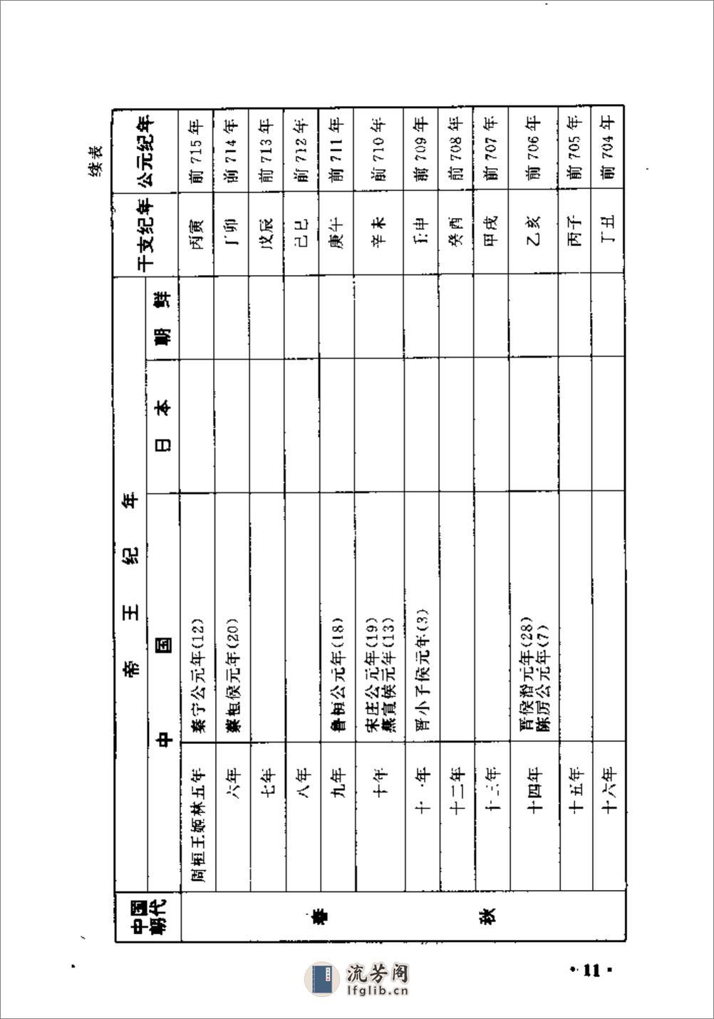 中日朝三国历史纪年表·徐红岚·辽宁教育1998 - 第18页预览图