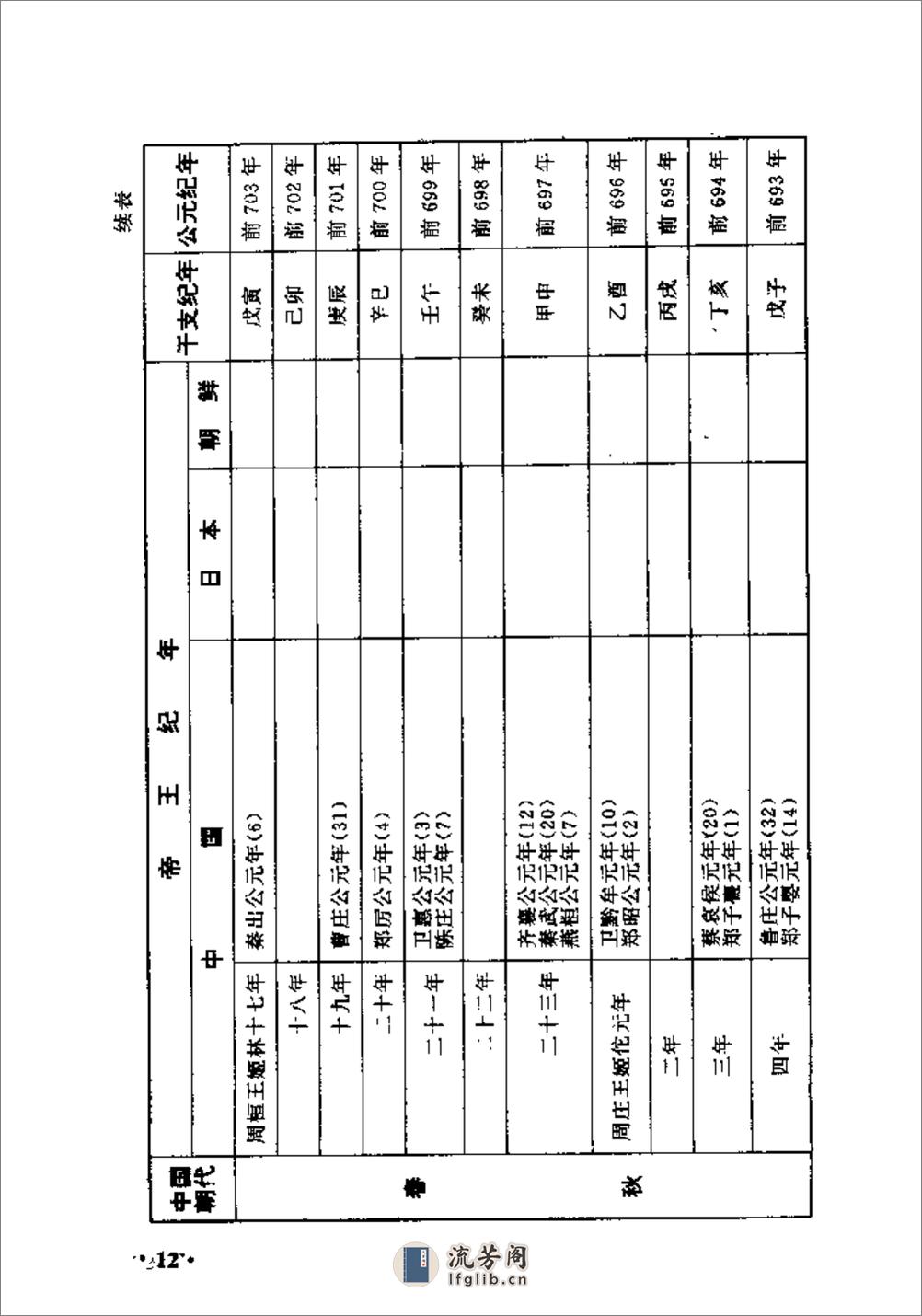 中日朝三国历史纪年表·徐红岚·辽宁教育1998 - 第19页预览图