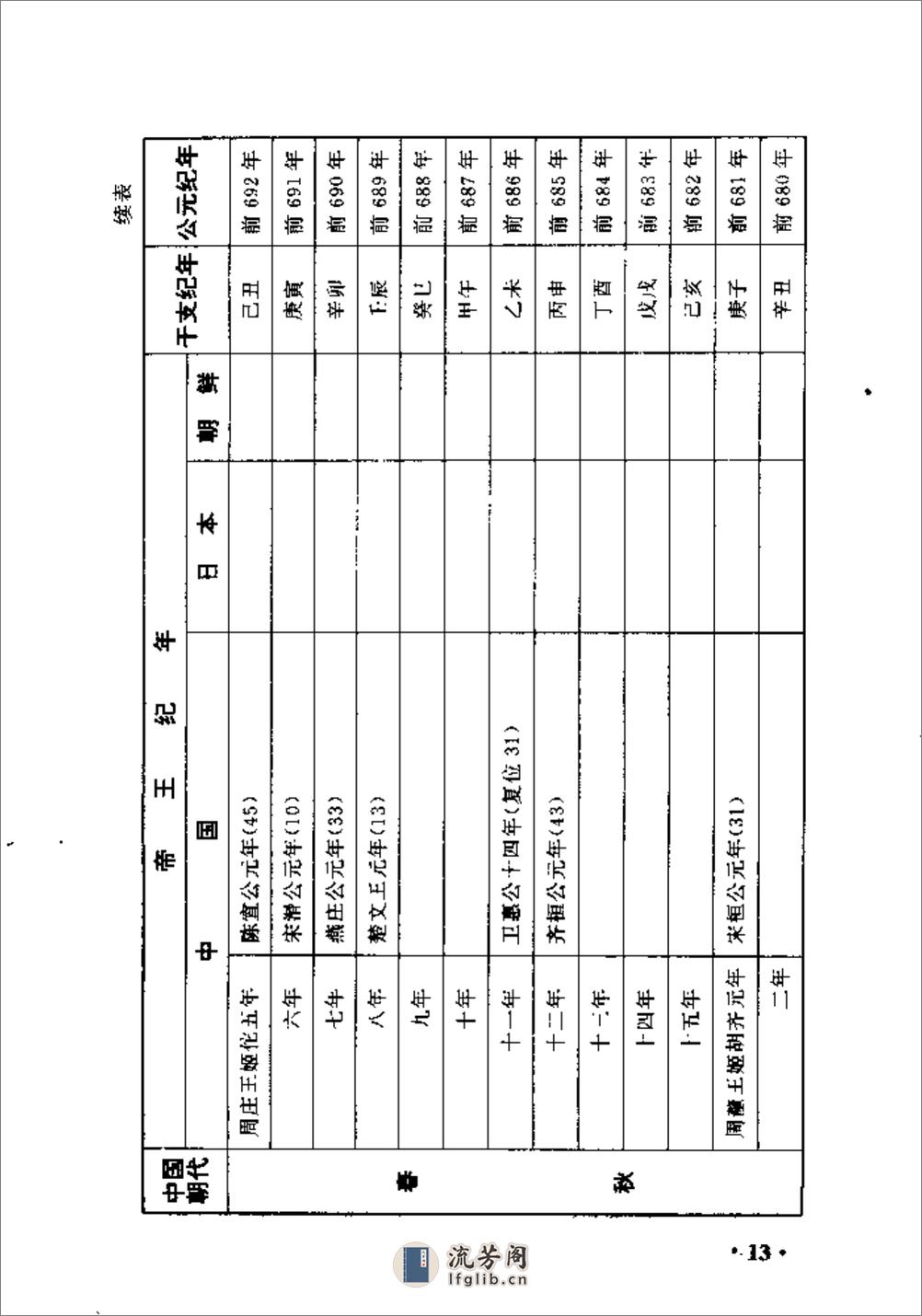 中日朝三国历史纪年表·徐红岚·辽宁教育1998 - 第20页预览图