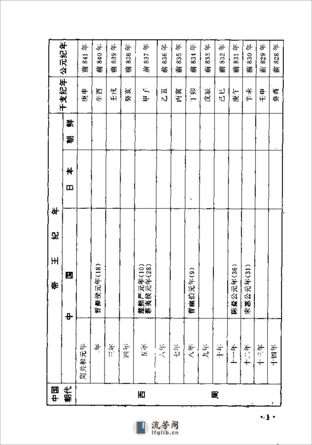 中日朝三国历史纪年表·徐红岚·辽宁教育1998 - 第8页预览图