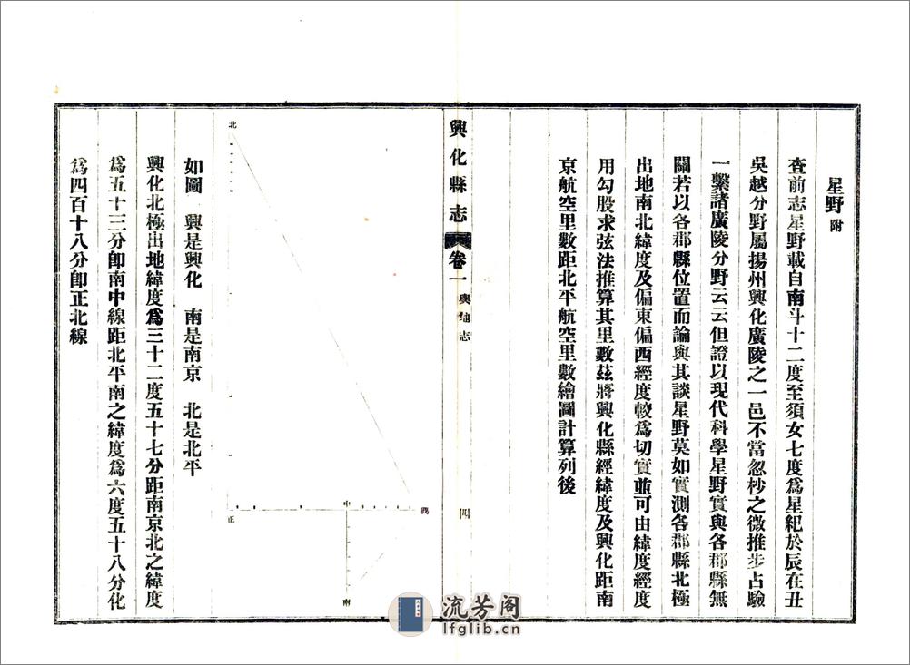 续修兴化县志（民国） - 第20页预览图