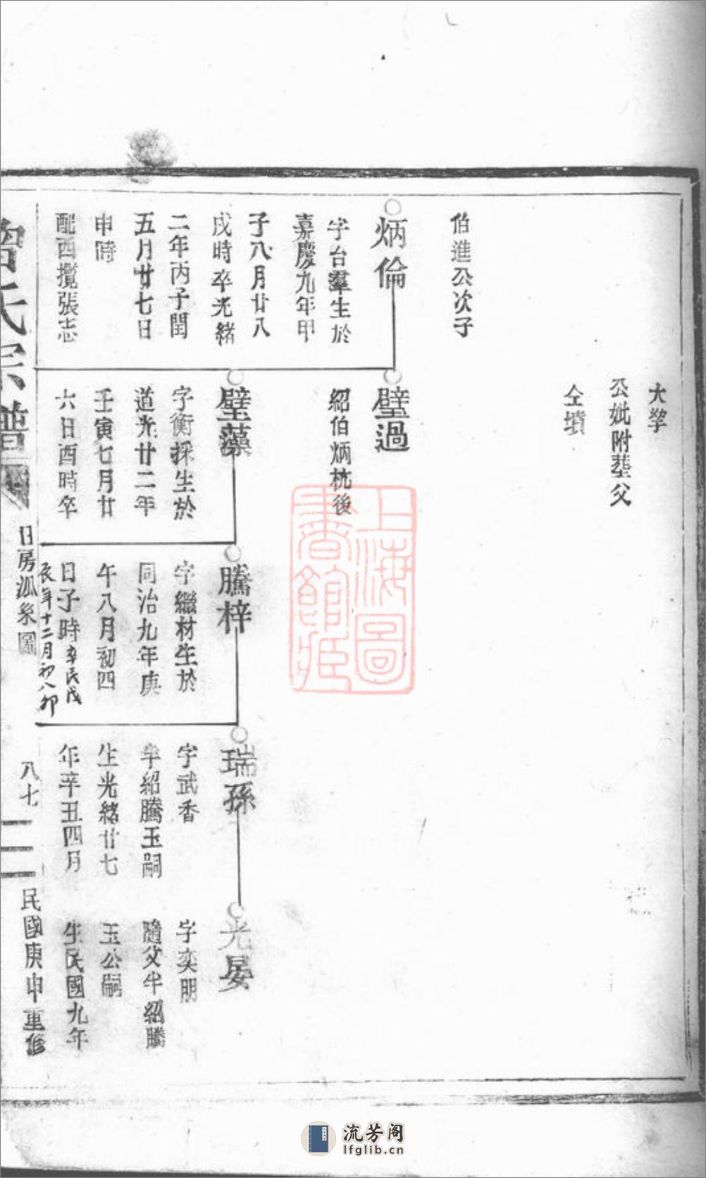 鲁国郡曾氏宗谱：[平阳] - 第18页预览图