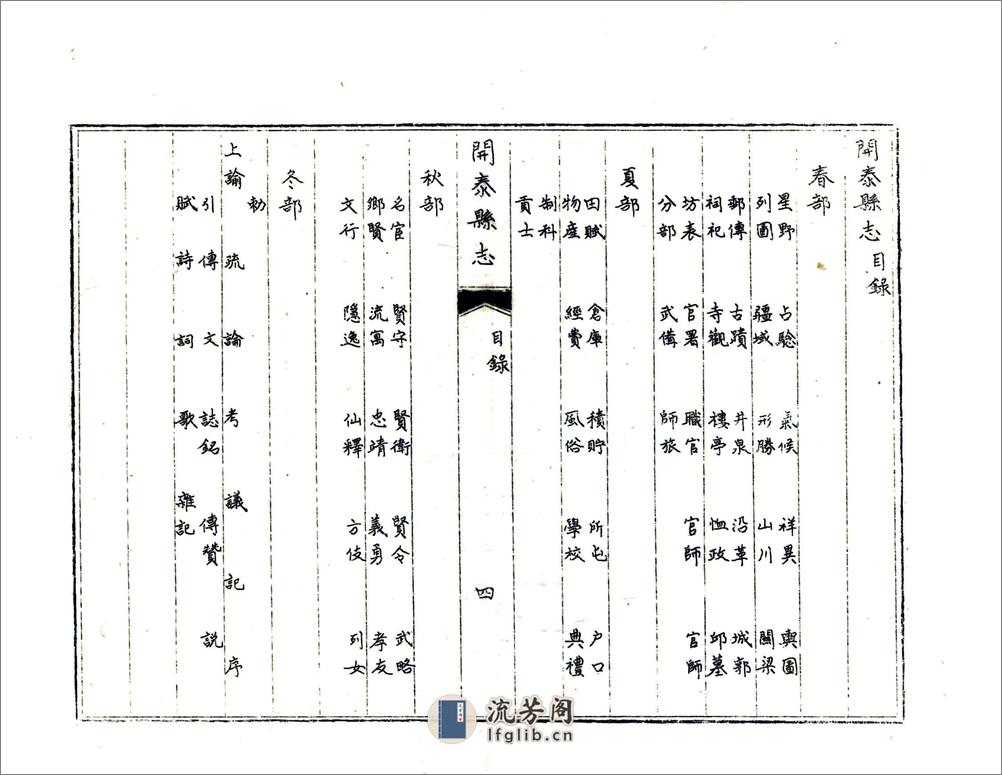 开泰县志（乾隆） - 第7页预览图