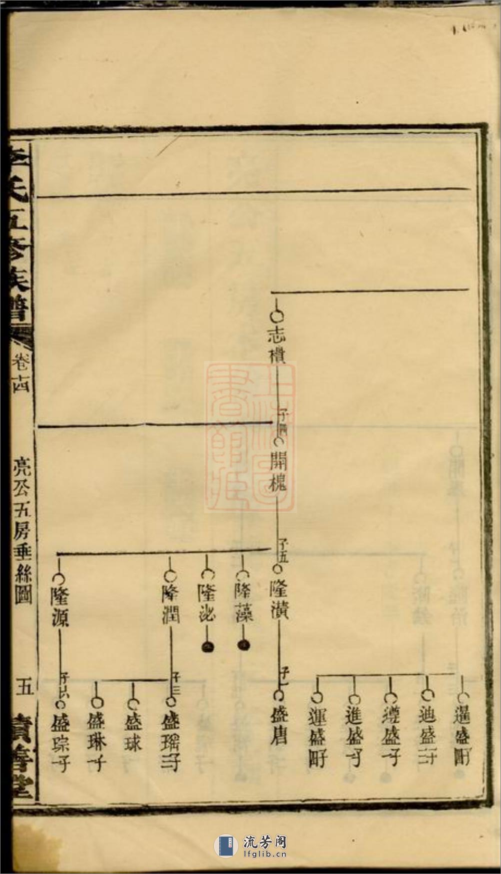 李氏五修族谱：[湖南] - 第11页预览图