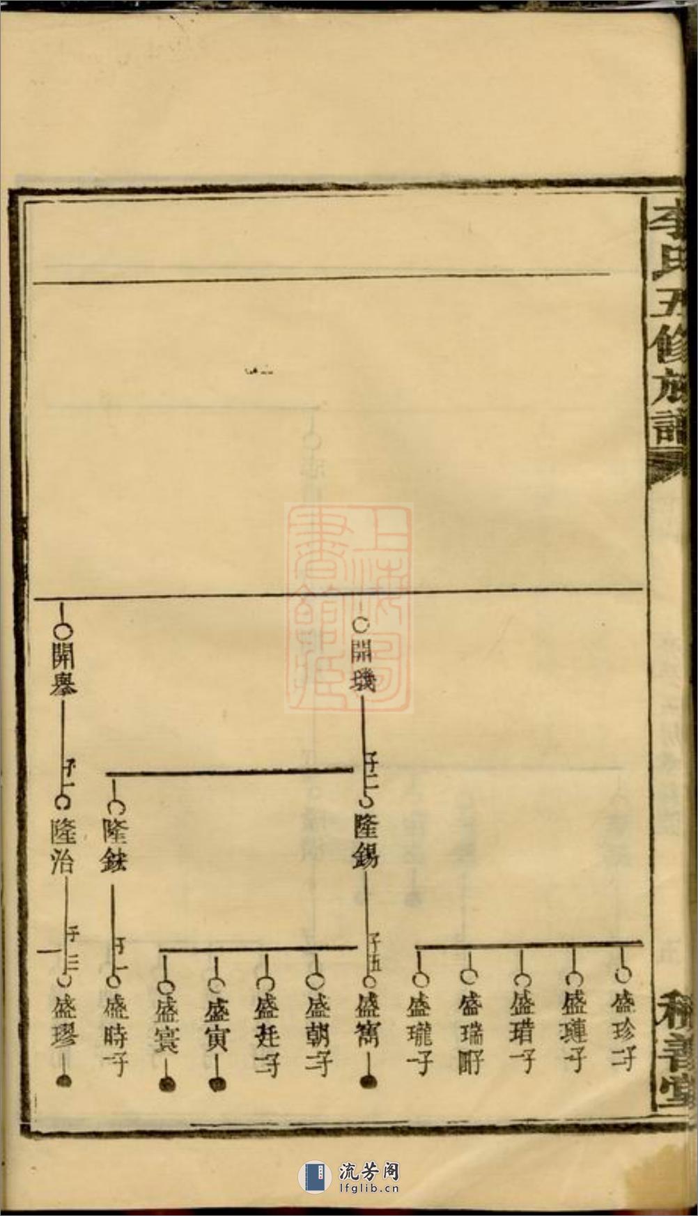 李氏五修族谱：[湖南] - 第12页预览图