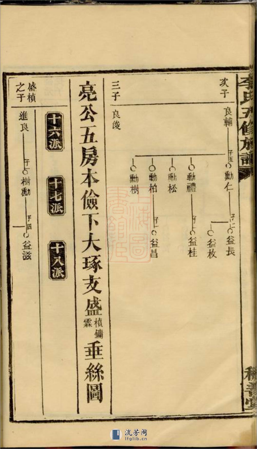 李氏五修族谱：[湖南] - 第16页预览图