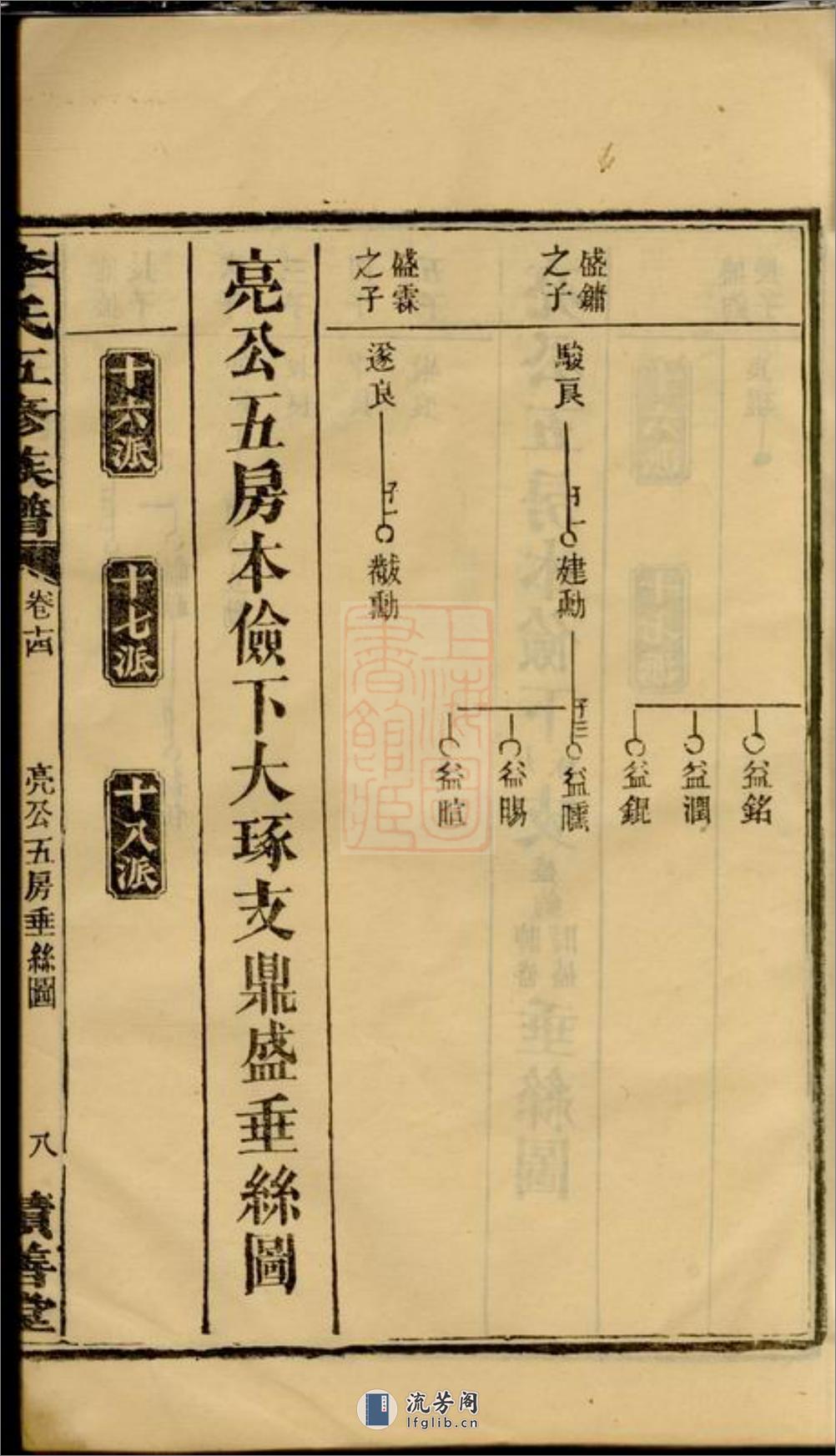 李氏五修族谱：[湖南] - 第17页预览图