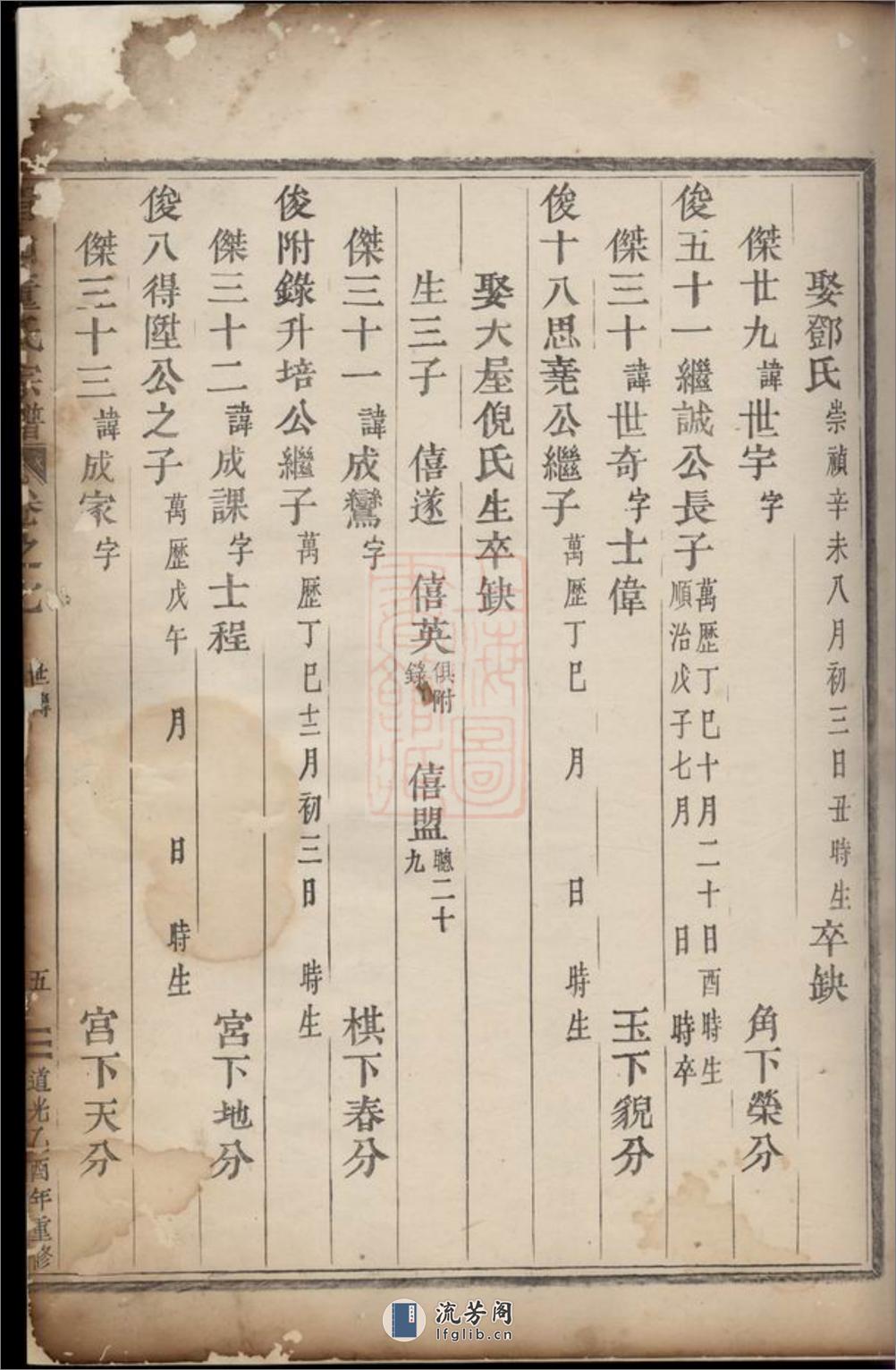 眉山董氏宗谱：[永康] - 第11页预览图