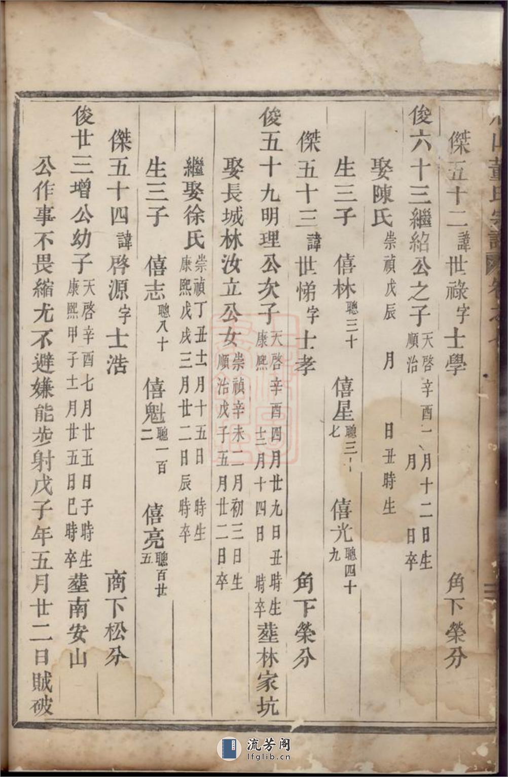 眉山董氏宗谱：[永康] - 第18页预览图
