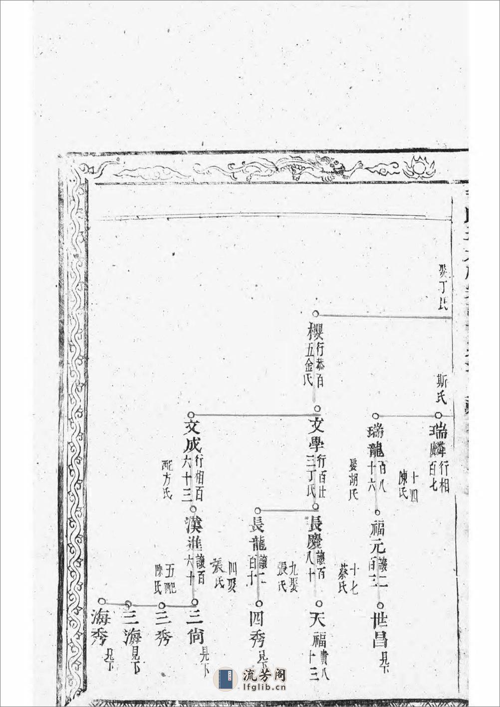 黄氏五大族宗谱：共3卷 - 第9页预览图