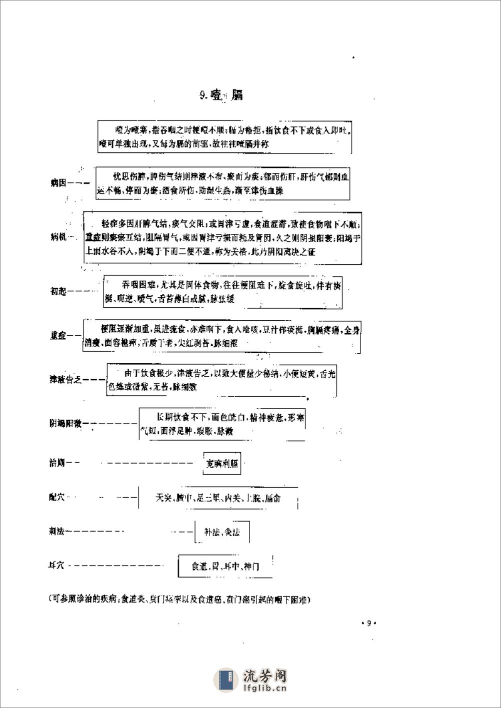 实用针灸治疗表解 - 第12页预览图