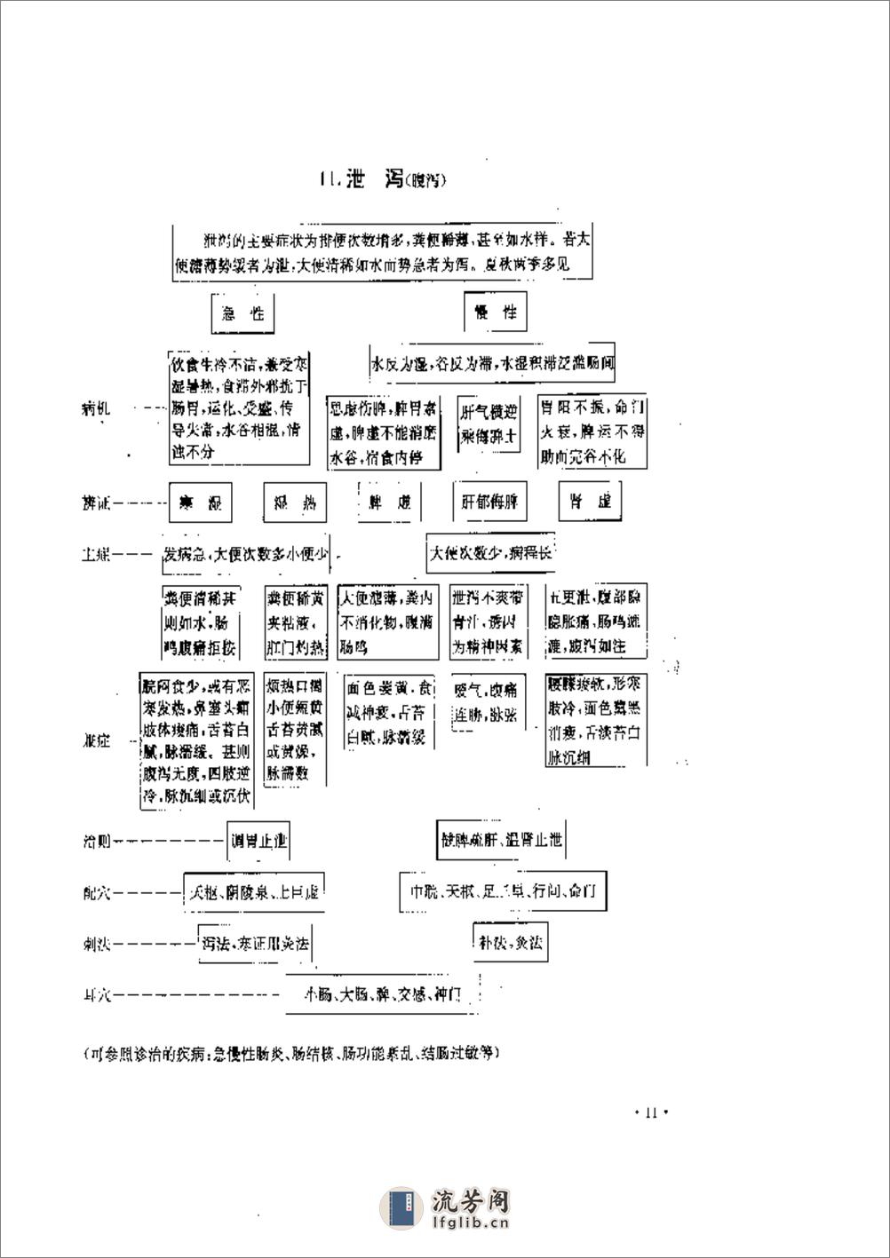 实用针灸治疗表解 - 第14页预览图