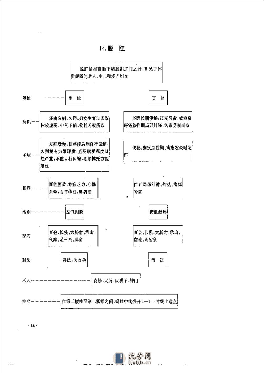 实用针灸治疗表解 - 第17页预览图