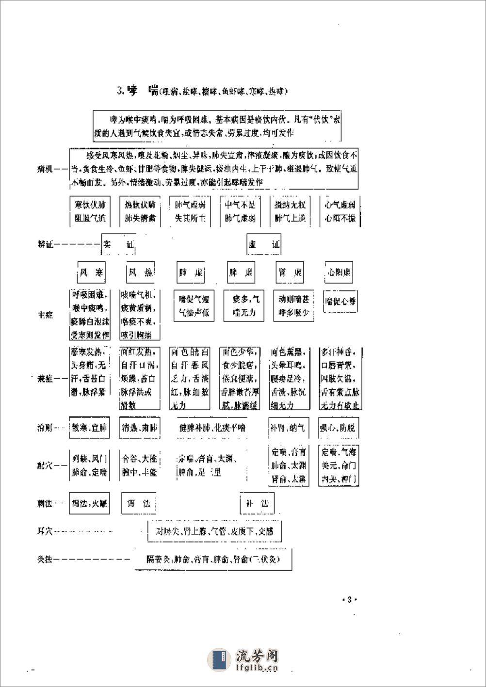 实用针灸治疗表解 - 第6页预览图