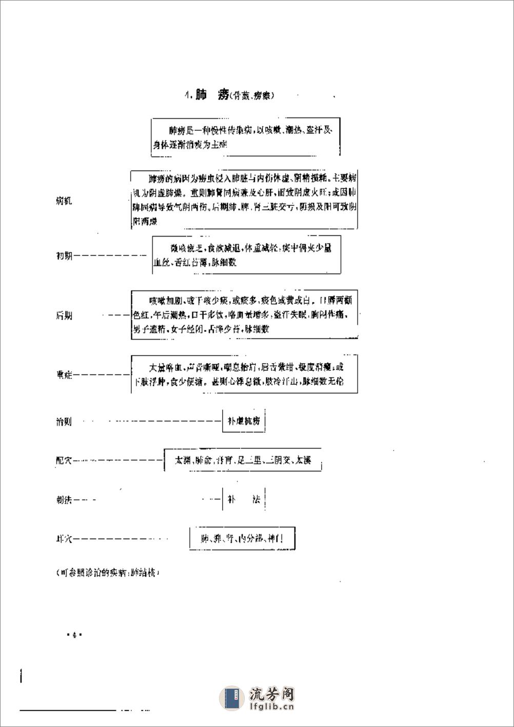 实用针灸治疗表解 - 第7页预览图