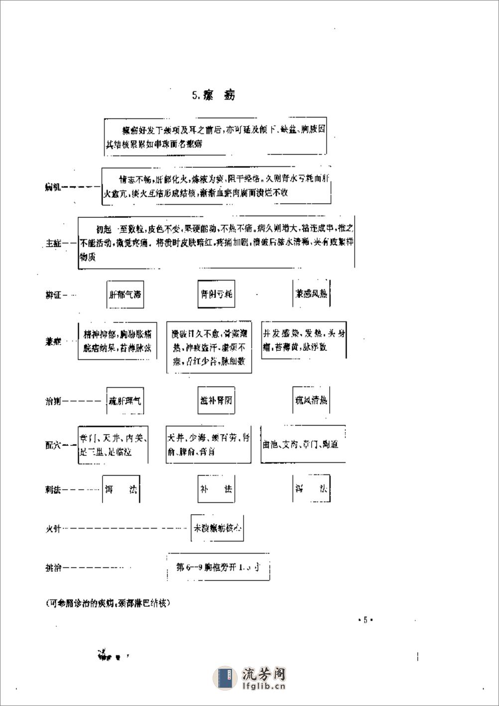 实用针灸治疗表解 - 第8页预览图