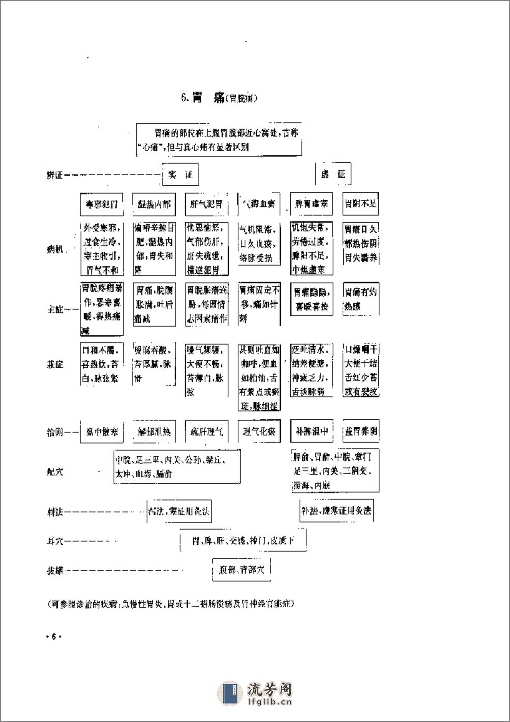 实用针灸治疗表解 - 第9页预览图