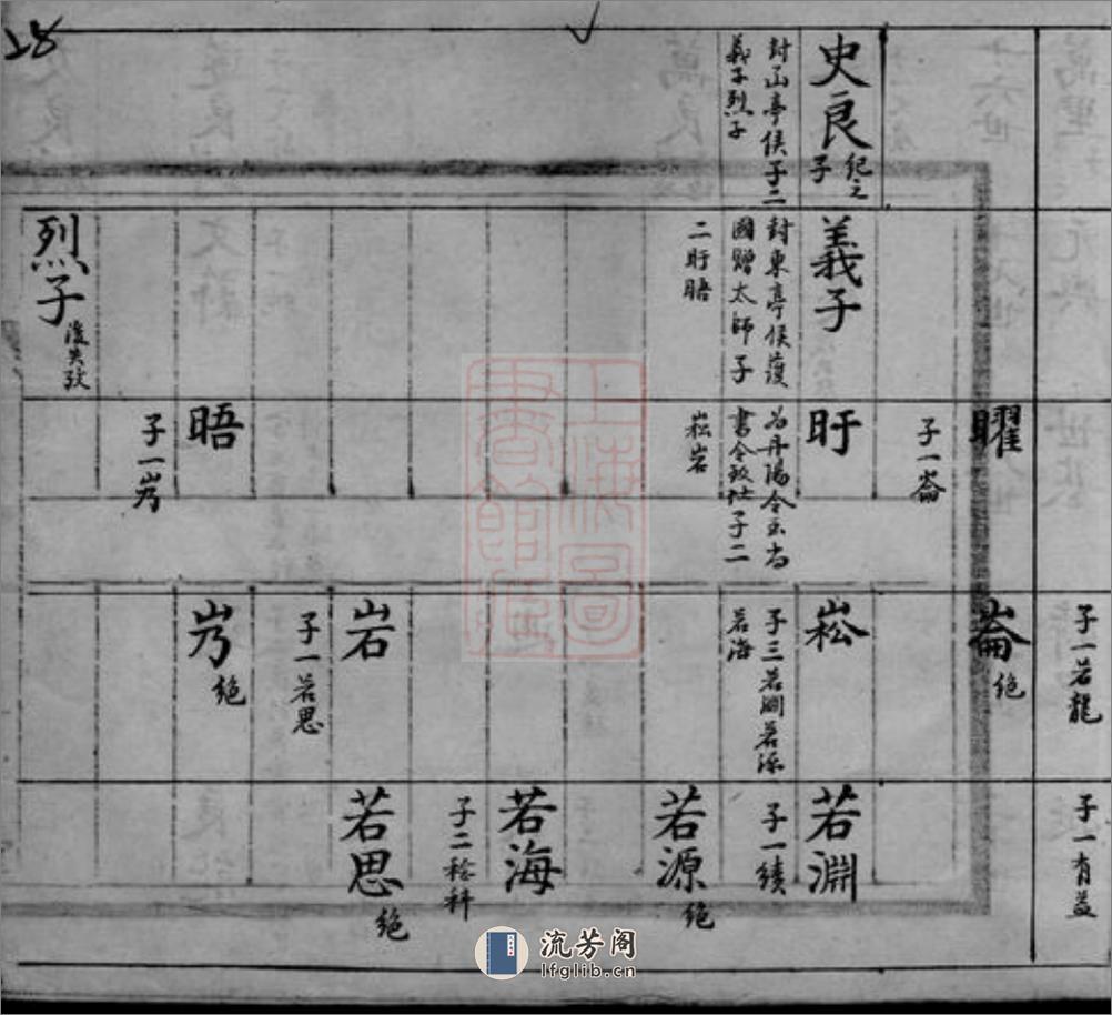 梁溪倪氏宗谱： [无锡] - 第17页预览图