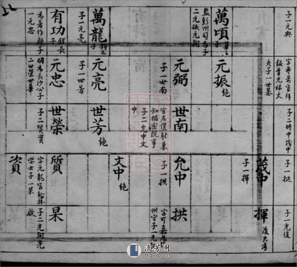 梁溪倪氏宗谱： [无锡] - 第19页预览图