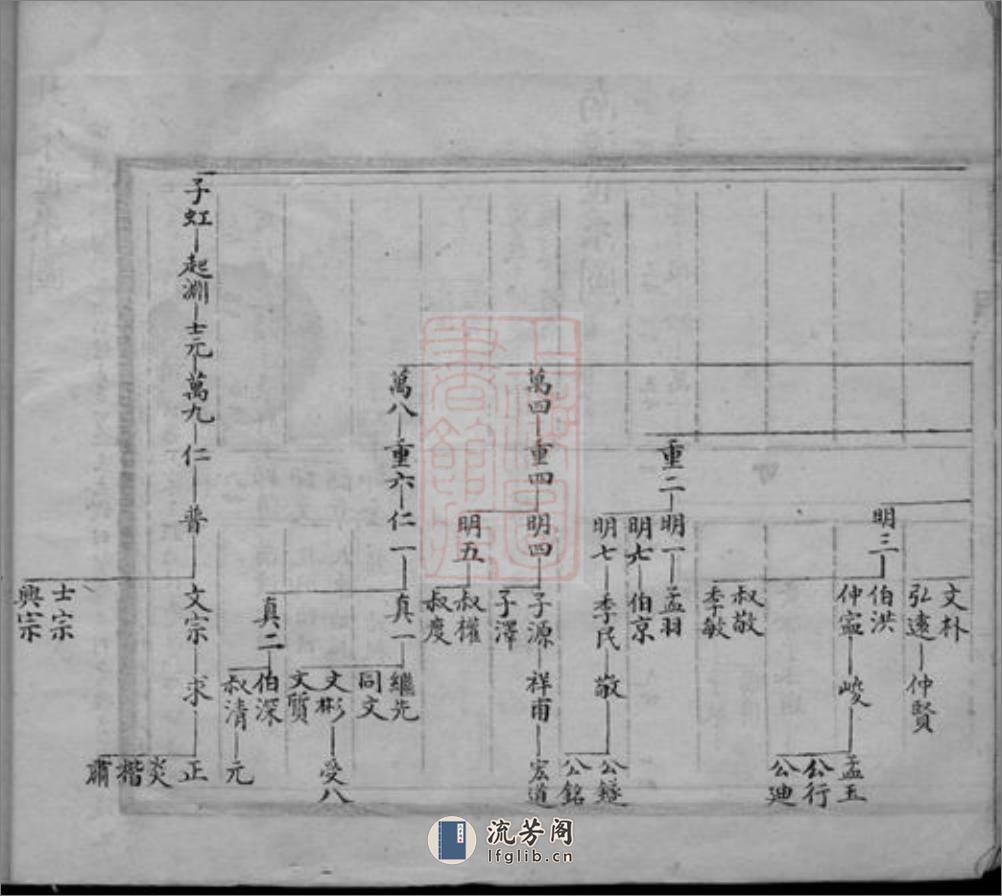 梁溪倪氏宗谱： [无锡] - 第8页预览图