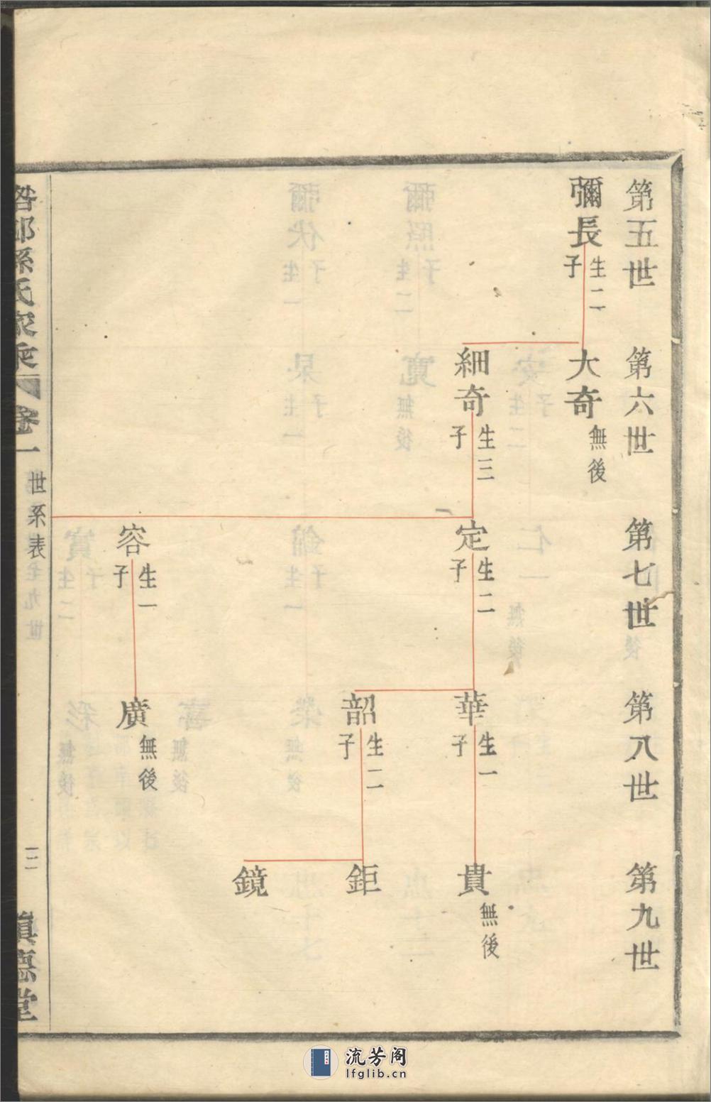 瞗邨孙氏家乘_001 - 第13页预览图