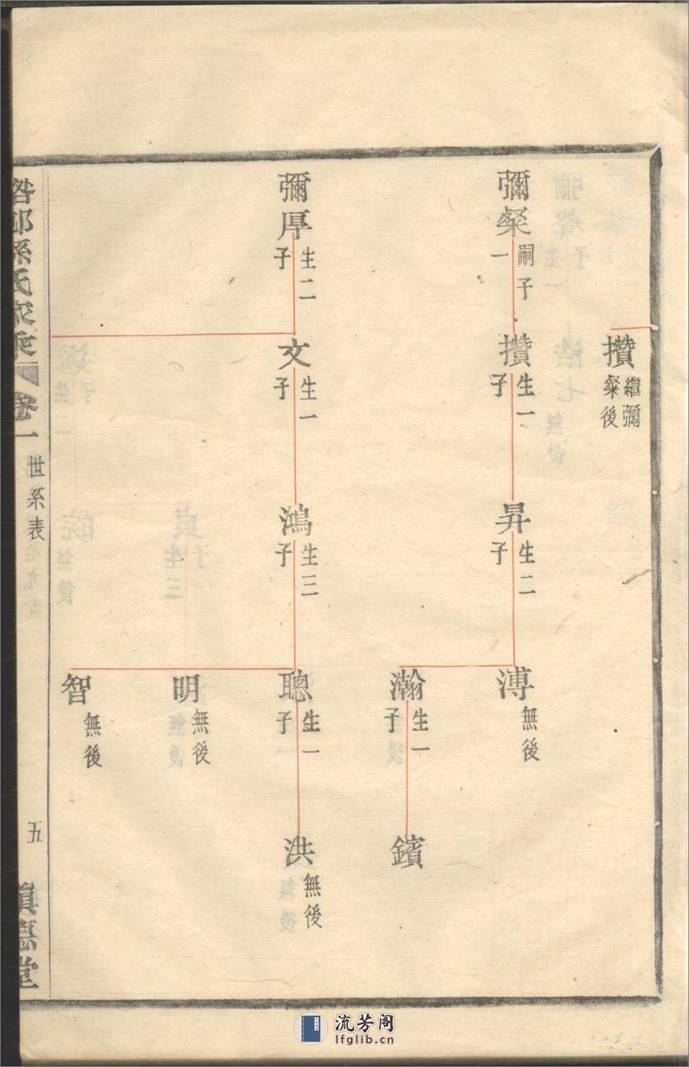 瞗邨孙氏家乘_001 - 第17页预览图