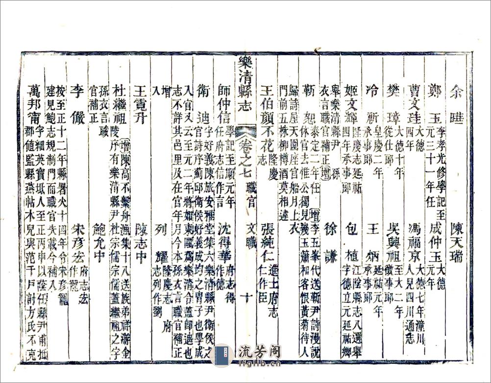 乐清县志（光绪）卷07-16 - 第11页预览图